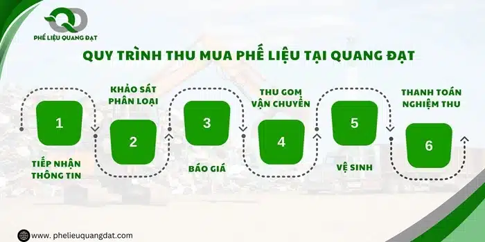 Quy trình thu mua phế liệu tại Quang Đạt mang lại sự hài lòng cho khách hàng khi sử dụng dịch vụ.