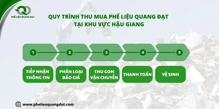 Quy trình thu mua phế liệu chuyên nghiệp, nhanh chóng của Quang Đạt tại khu vực Phú Thọ.