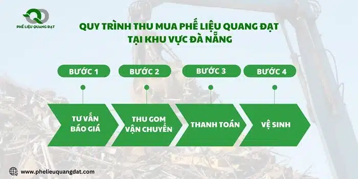 Quá trình thu mua phế liệu Quang Đạt tại khu vực Đà Nẵng được tối ưu hóa bằng một quy trình nhanh chóng, chuyên nghiệp.