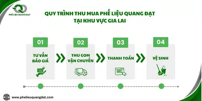 Quy trình thu mua phế liệu được tin gọn, hiệu quả và nhanh chóng của phế liệu Quang Đạt tại Gia Lai.