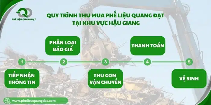 Quy trình thu mua phế liệu chuyên nghiệp, uy tín và nhanh chóng của Quang Đạt tại Hậu Giang.