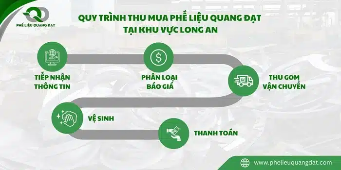 Tại khu vực Long An quá trình thu mua phế liệu Quang Đạt được đảm bảo theo đúng quy trình mang lại sự hài lòng cho khách hàng.