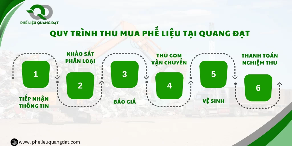 Quy trinh thu mua phe lieu tại PheLieuQuangDat