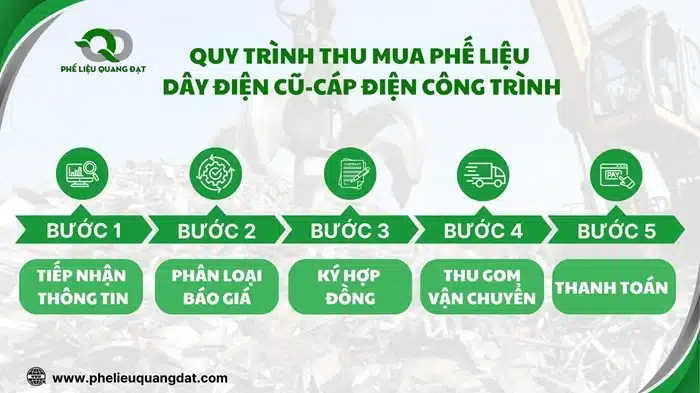 Quy trình thu mua phế liệu dây điện cũ-cáp điện công trình uy tín, chuyên nghiệp tại Quang Đạt.