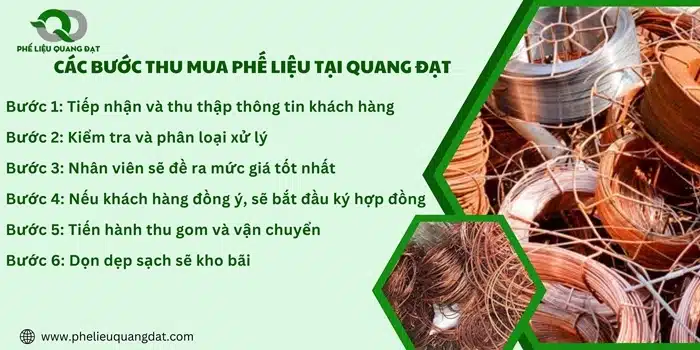 Quy trình thu mua phế liệu đồng chuyên nghiệp, chính xác tại Quang Đạt.