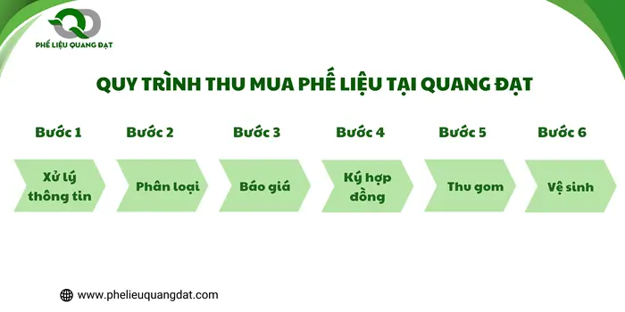 Đội ngũ nhân viên tại phế liệu Quang Đạt được đào tạo và làm việc theo quy trình cụ thể, chuyên nghiệp.