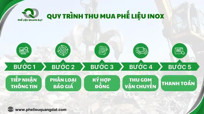 Quy trình thu mua phế liệu inox chuyên nghiệp mang lại sự hài lòng và tin tưởng cho khách hàng.