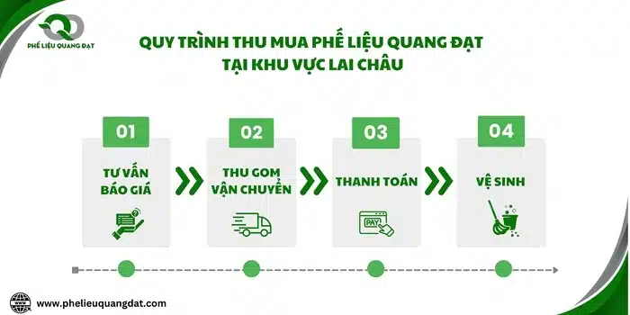 Quy trình thu mua phế liệu tại Quang Đạt được nhiều khách hàng yêu thích bởi sự nhanh chóng và chuyên nghiệp.