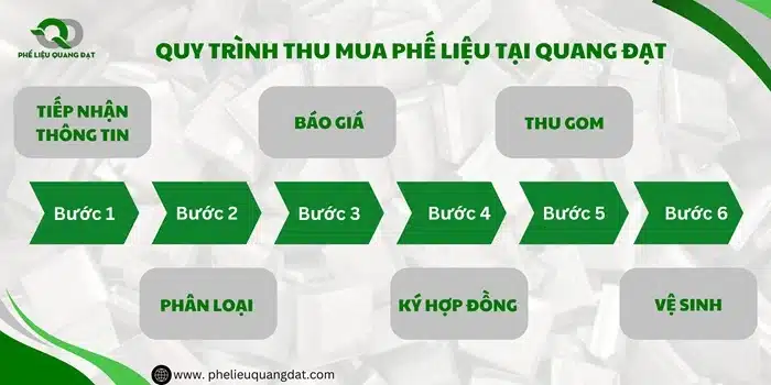 Làm việc theo quy trình thể hiện sự chuyên nghiệp của Quang Đạt trong công việc.